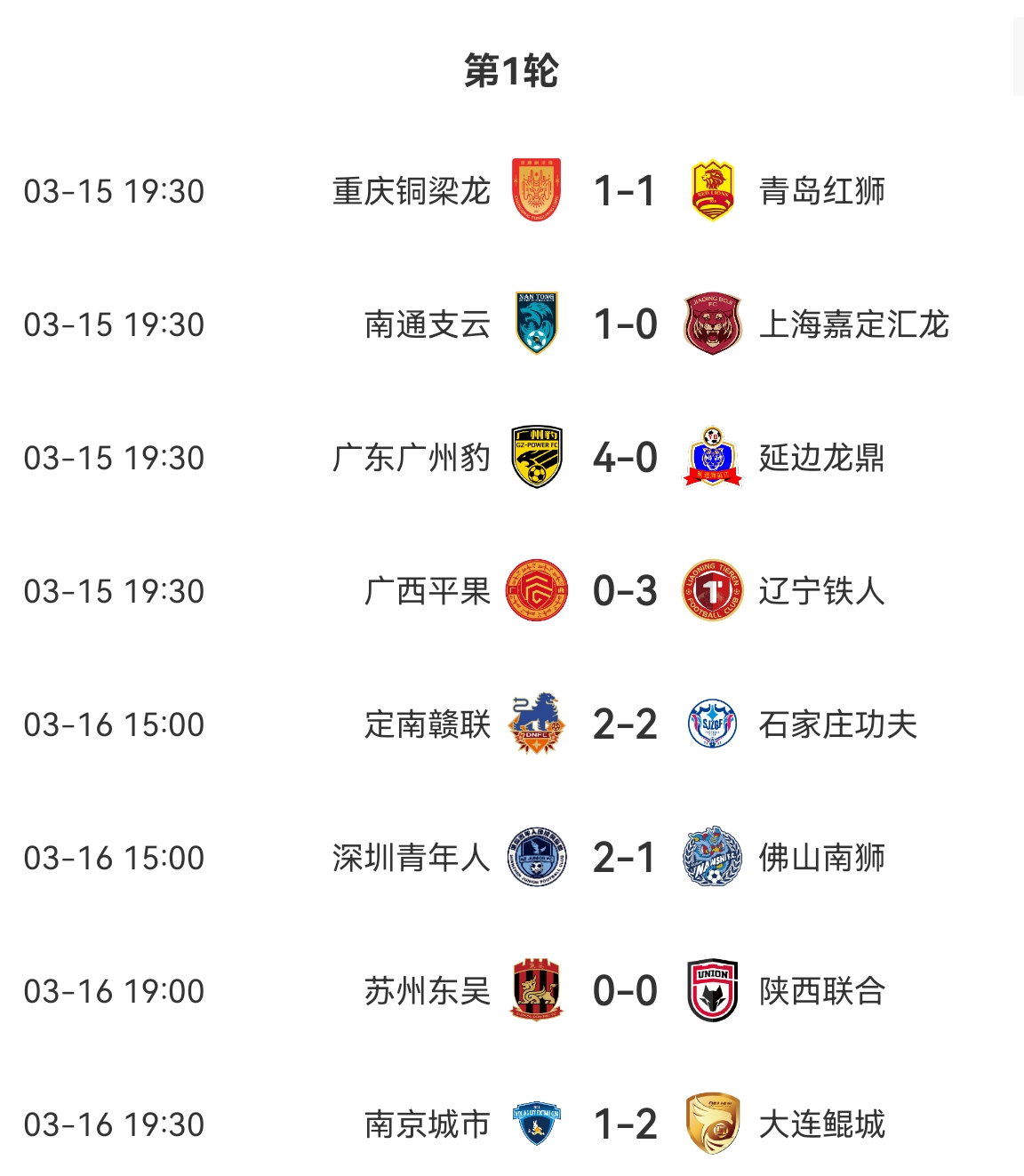 中甲積分榜：廣州豹、遼寧鐵人、大連鯤城、深圳、南通取得開門紅