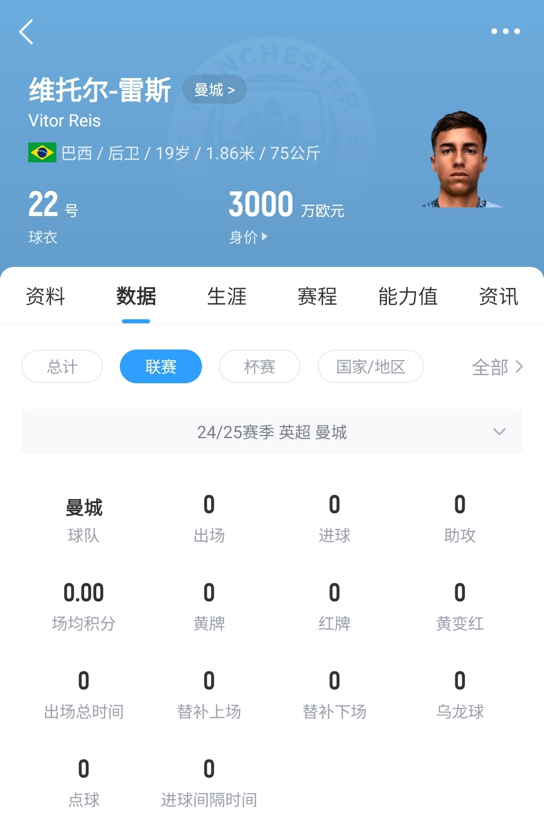 平臺很重要！19歲雷斯仍未英超首秀，身價已暴漲1600萬至3000萬歐