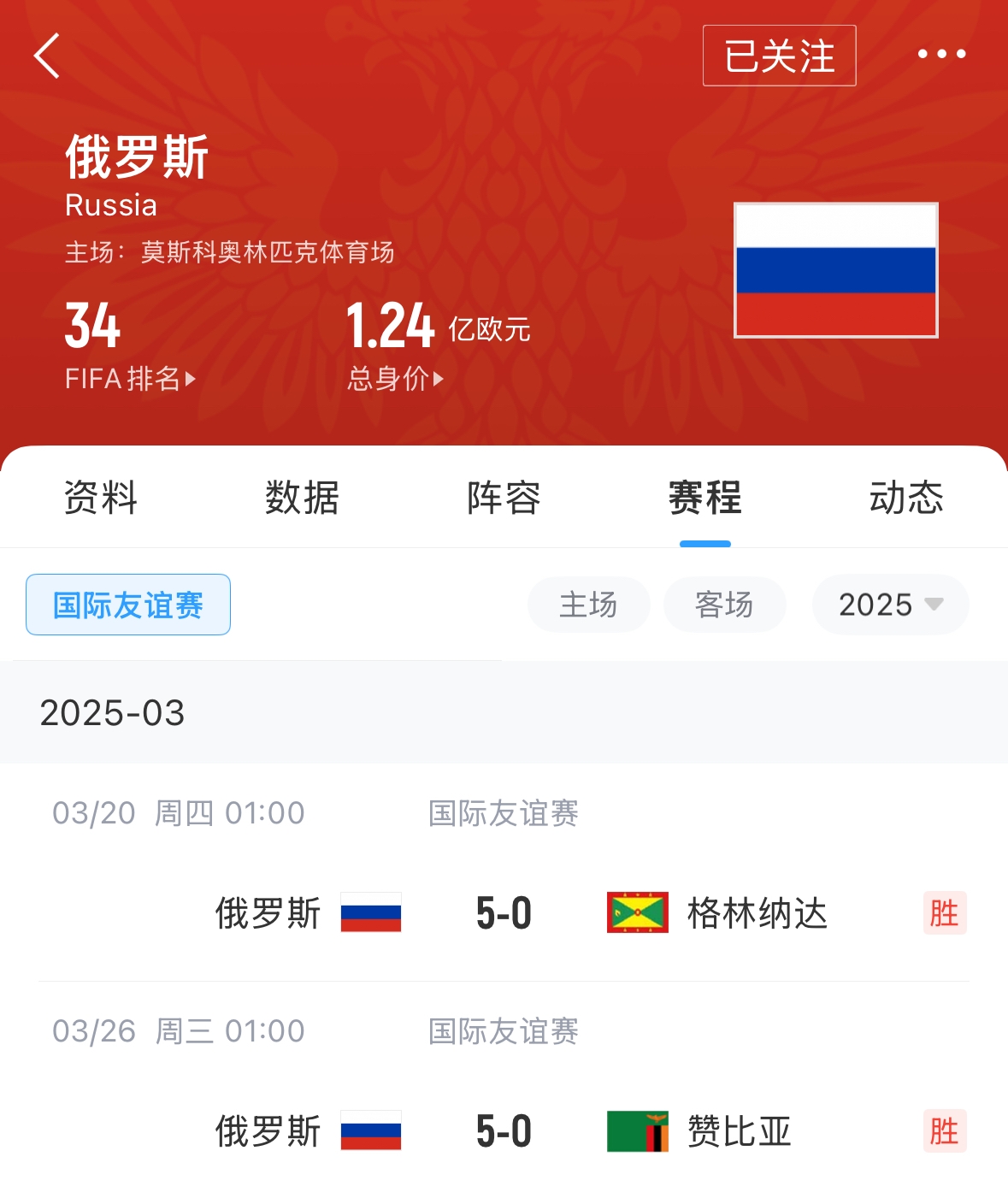有望解禁！俄羅斯被禁賽后18場(chǎng)友誼賽不敗，近8場(chǎng)無失球轟44球！