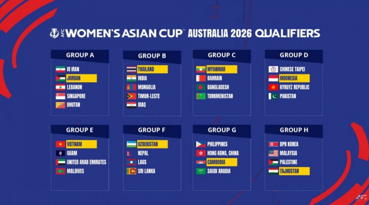 2026女足亞洲杯預選賽分組：中國香港女足分入G組，朝鮮女足H組